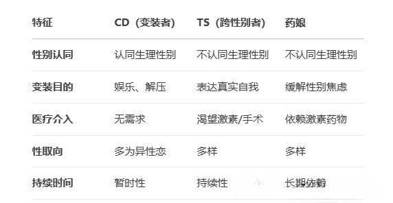 【西檬之家】字母圈的DOM是什么意思？