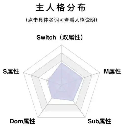 西檬之家-BDSM新人入圈权威指南